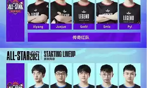 明星对抗赛阵容插图