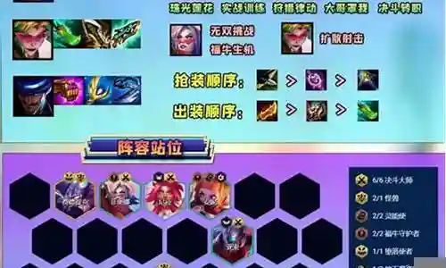 针对剑姬的阵容搭配插图