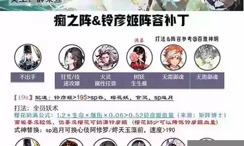 业火原阵容插图