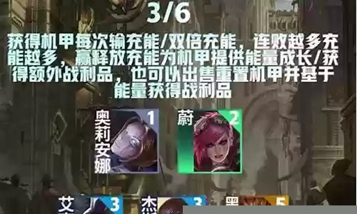 皮尔特沃夫阵容大头插图