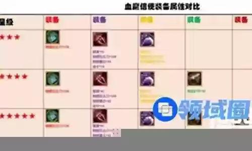 刀塔奇兵阵容搭配图表插图