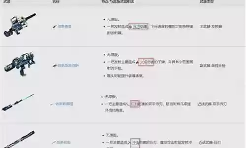 星际战甲刷武器图纸插图