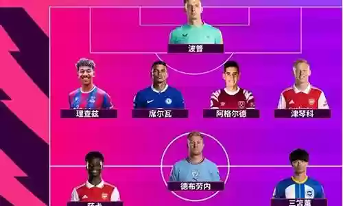 21最佳阵容插图