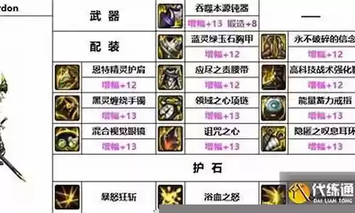 韩服忍者机械战神搭配阵容插图