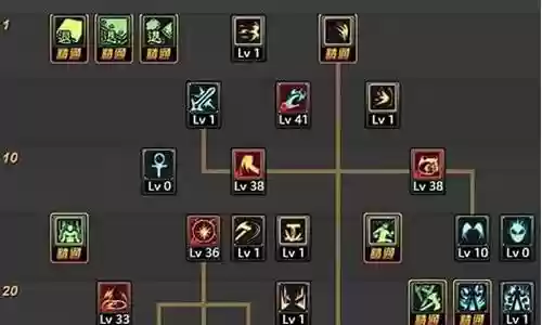 dnf驱魔pk赛带什么武器插图