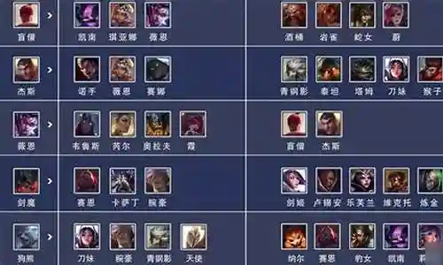 奇遇史上最强阵容搭配图插图