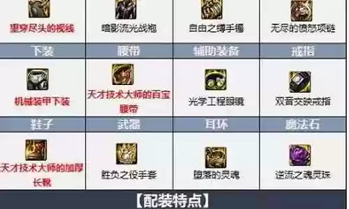 念帝传承装备选择插图