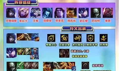 一图看懂金铲铲阵容插图