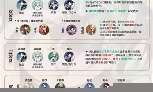 散兵与公子阵容搭配推荐插图