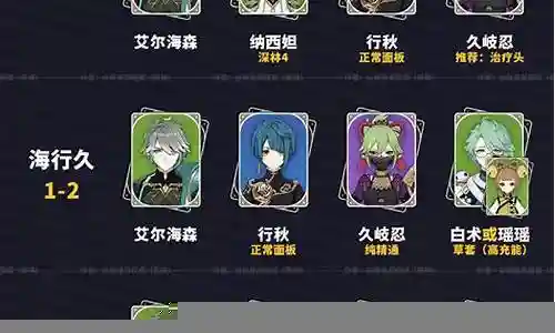 原神诺艾尔搭配阵容插图
