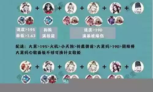 阴阳师最快过痴阵容插图