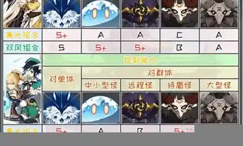 钟离和凝光阵容搭配插图