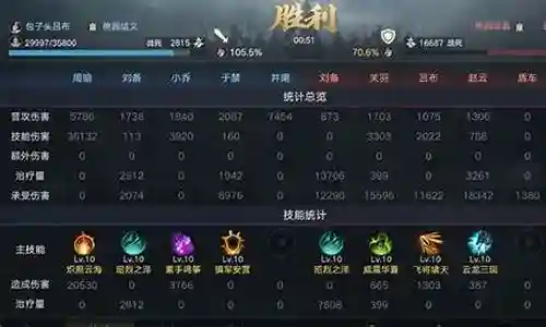 周瑜单核最强搭配什么阵容插图