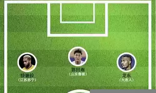 鲁能首发阵容插图