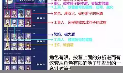深渊敌方阵容搭配图插图