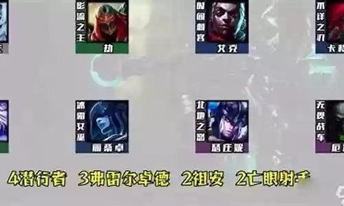 小艾克搭配阵容图插图