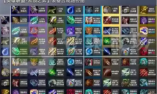 云顶之奕阵容装备怎么合插图