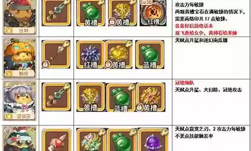 咔叽探险队高伤阵容插图