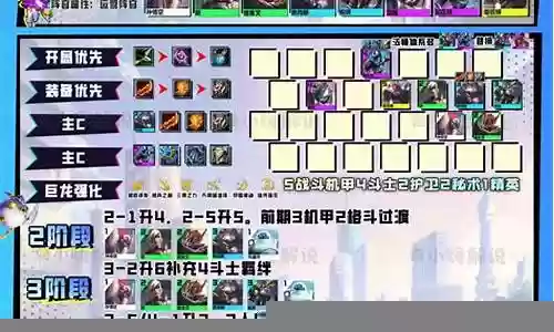 云顶之弈最新阵容机甲法插图