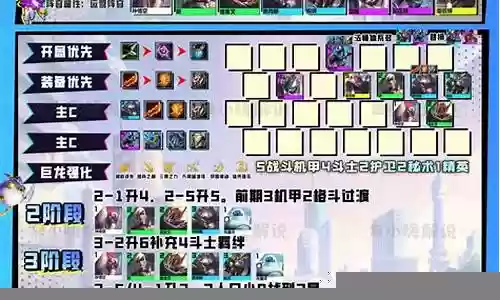 云顶之弈机甲战地阵容