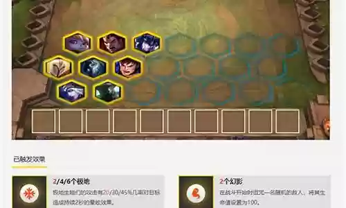 云顶之弈六骑士阵容插图