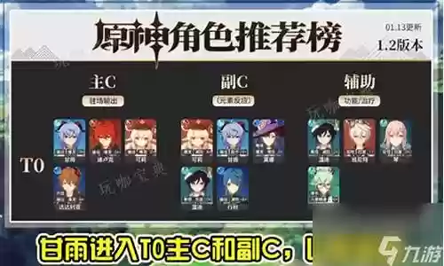 原神须弥打牌阵容搭配插图