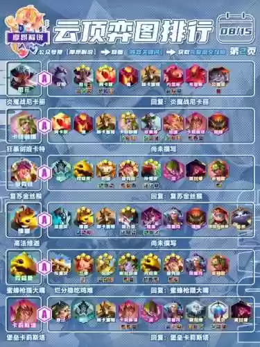 城堡阵容搭配插图1