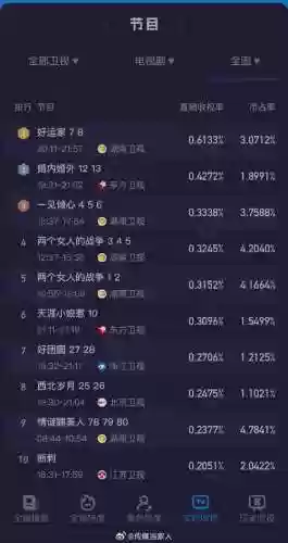 主创阵容数据插图