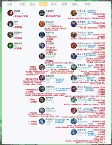 排位赛装备搭配插图