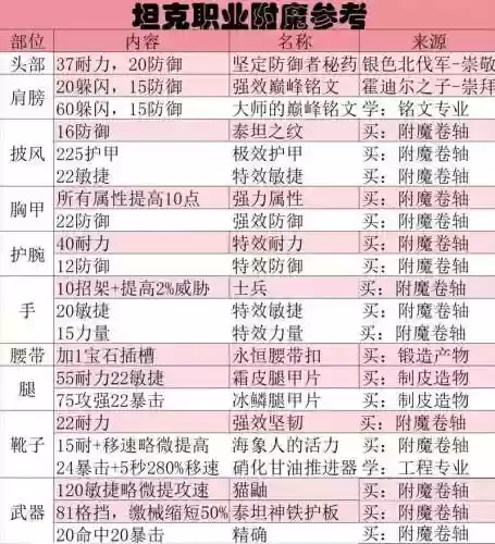 未解封的装备能附魔吗插图1