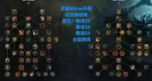 天赋装备阵容插图1