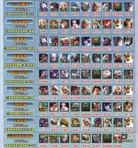 王者模拟战最强阵容阵容图插图 王者模拟战最强阵容阵容图插图