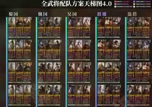 谋略战争阵容插图1