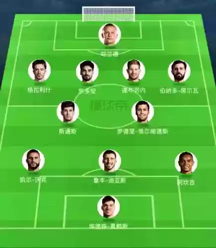 最新阵容图解插图