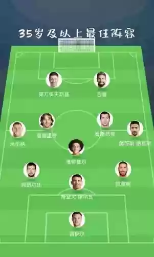 最简阵容插图