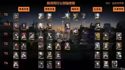 月轮推荐阵容插图1