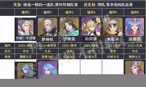 魂师对决诅咒流阵容搭配插图