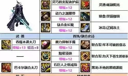 韩服瞎子最新搭配阵容图插图