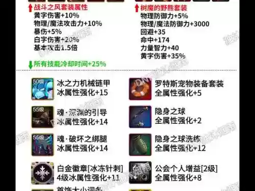 dnf魔神冰强武器插图