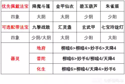 梦幻西游手游辅助属性插图