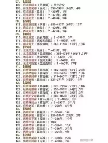 王朝阵容时间插图