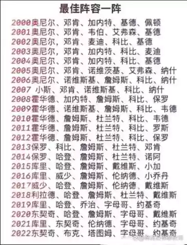 数年阵容插图