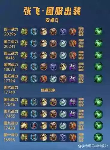 张飞必出装备插图
