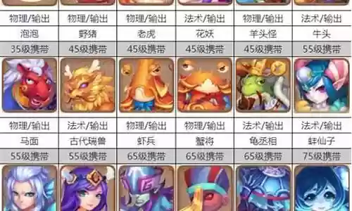 梦幻西游手游买的宝宝等级太高插图