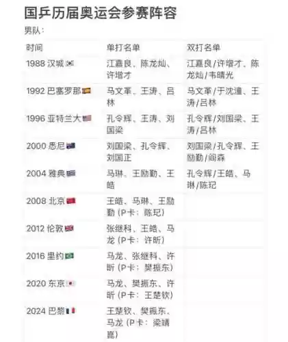 准奥运阵容插图