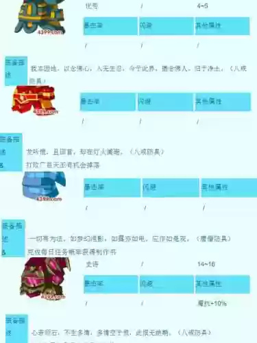 梦三手游怎么调整装备插图1