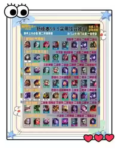 阵容输出排行插图