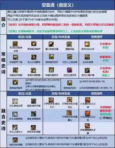 90蓝拳辅助装备选择插图1