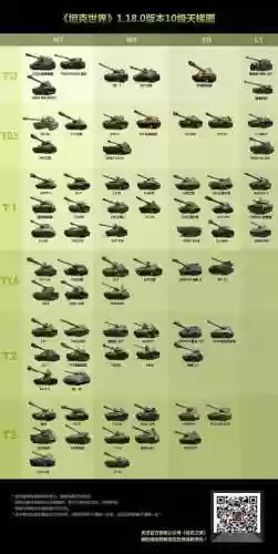 新版坦克阵容插图