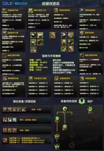 dnf暴击伤害装备好不好插图